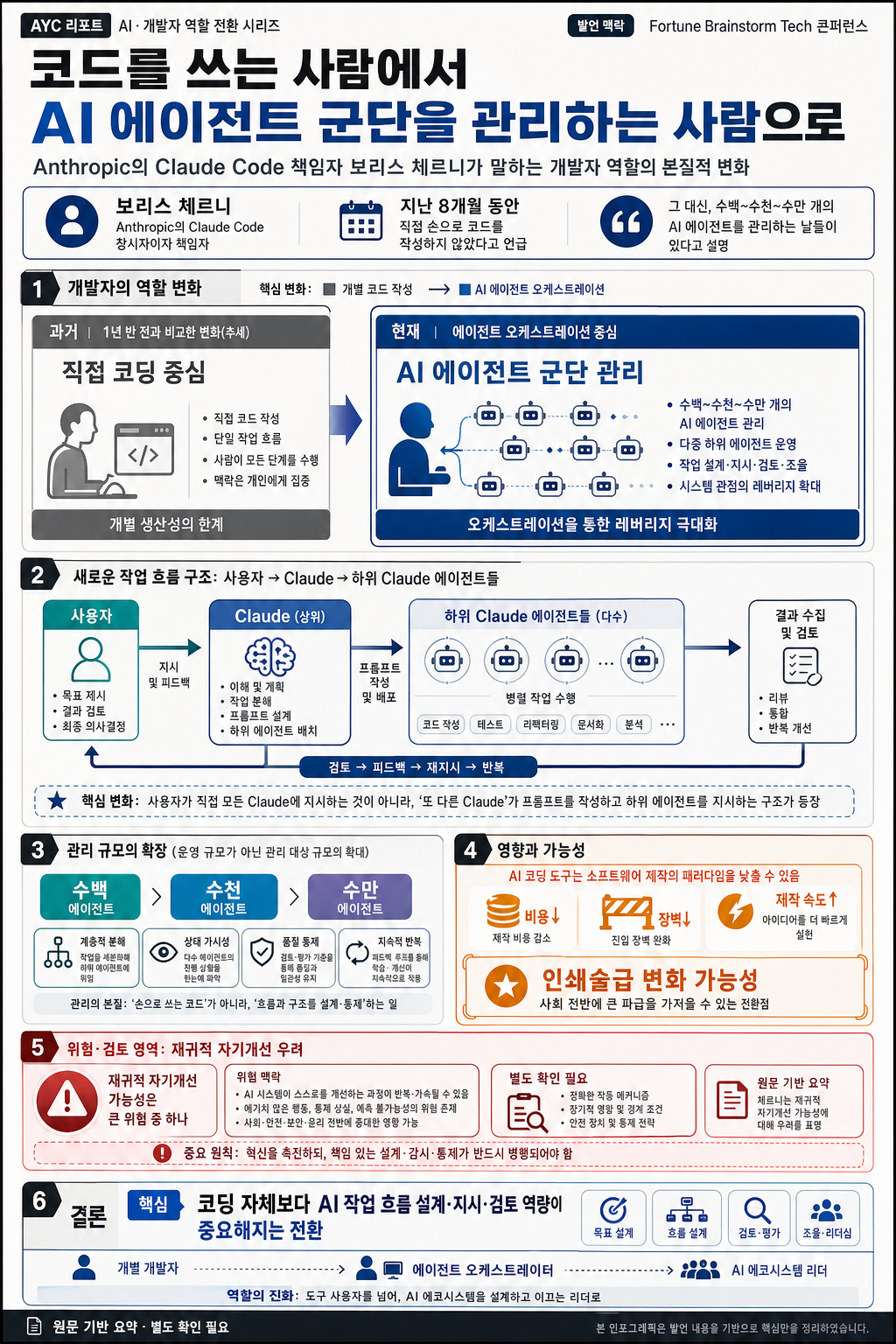 Anthropic’s Claude Code creator says there are days he manages tens of thousands of AI agents at once 내용을 설명하는 본문 이미지
