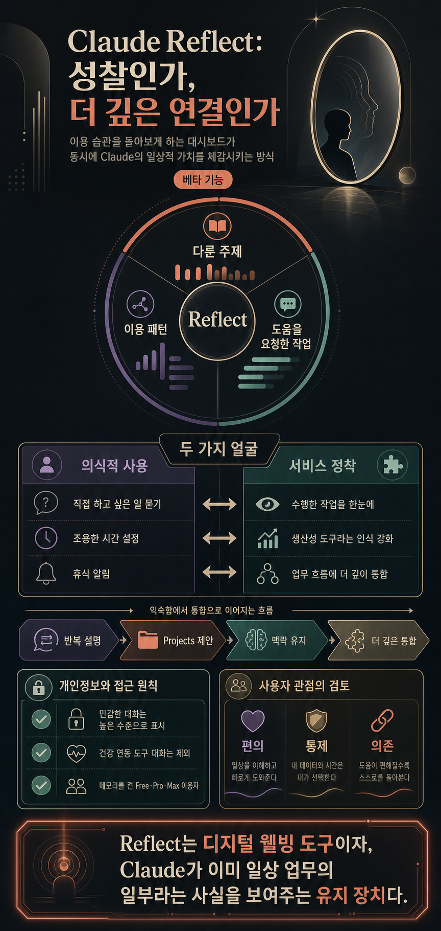 Anthropic’s new Claude feature is quietly selling you on AI 내용을 설명하는 본문 이미지
