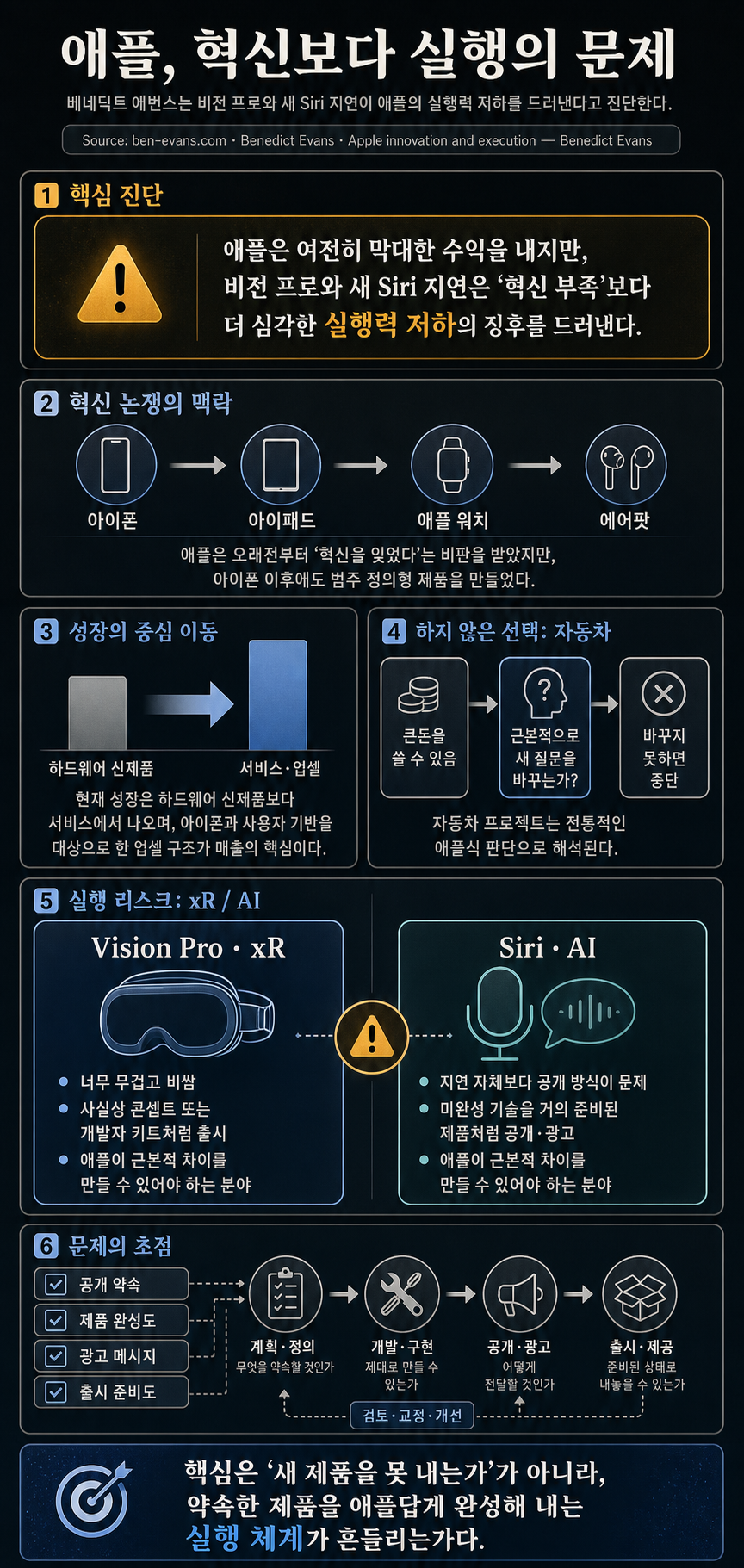 Apple innovation and execution — Benedict Evans 내용을 설명하는 본문 이미지