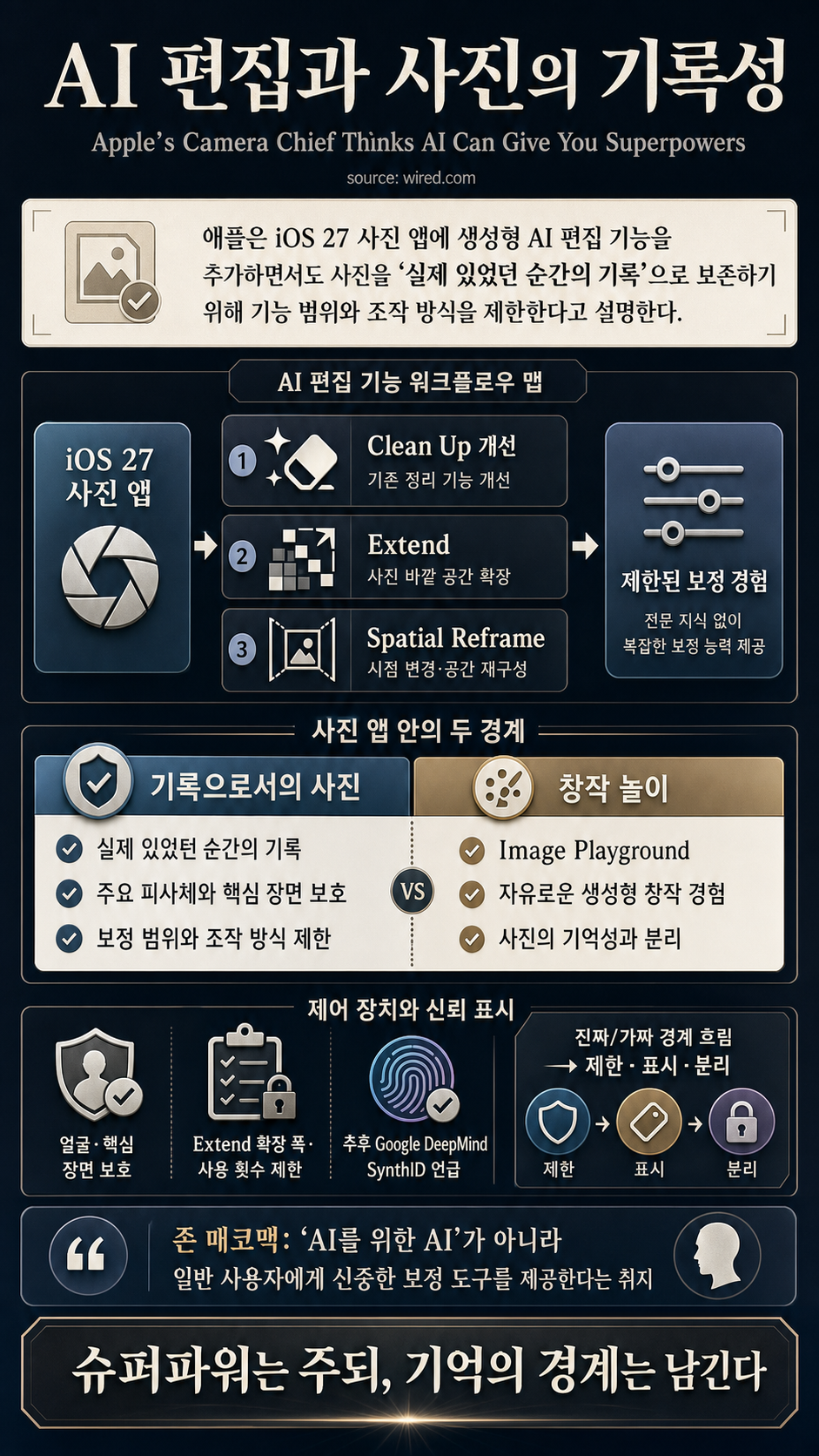 Apple’s Camera Chief Thinks AI Can Give You Superpowers 내용을 설명하는 본문 이미지