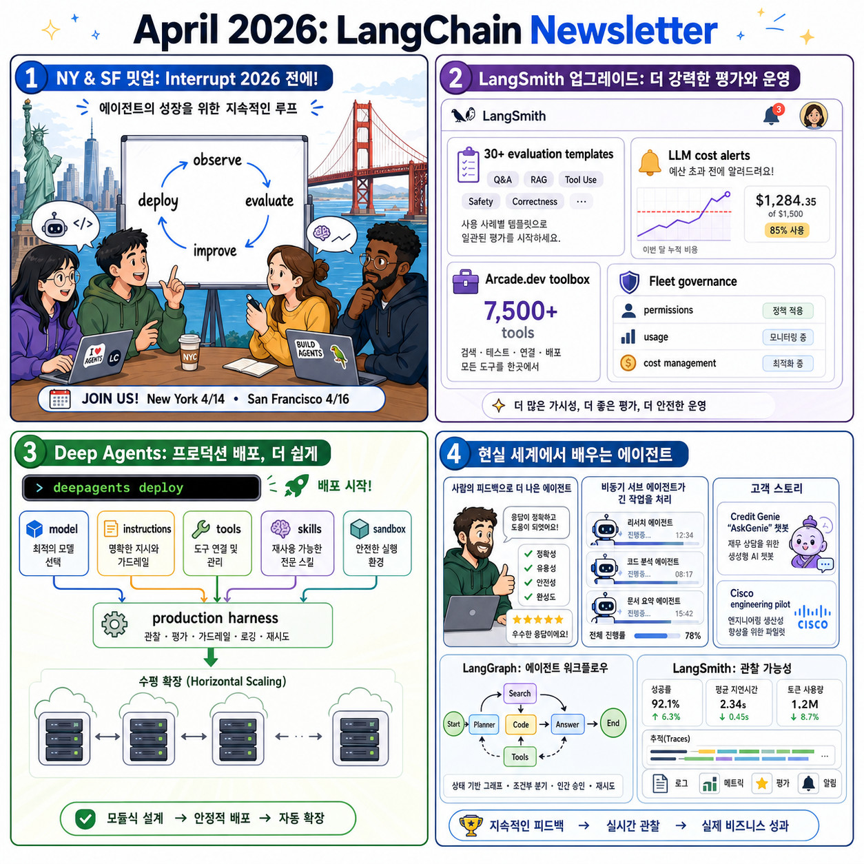 April 2026: LangChain Newsletter 내용을 설명하는 본문 이미지