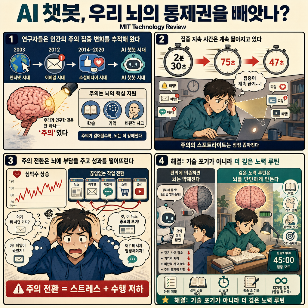 Are AI chatbots making us lose control of our brains? 내용을 설명하는 본문 이미지