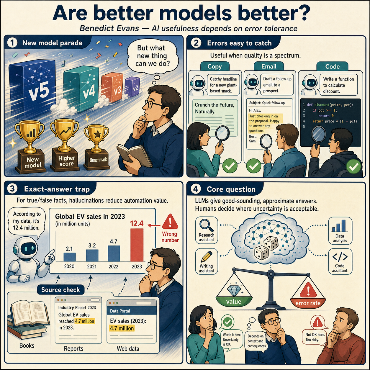 Are better models better? — Benedict Evans 내용을 설명하는 본문 이미지