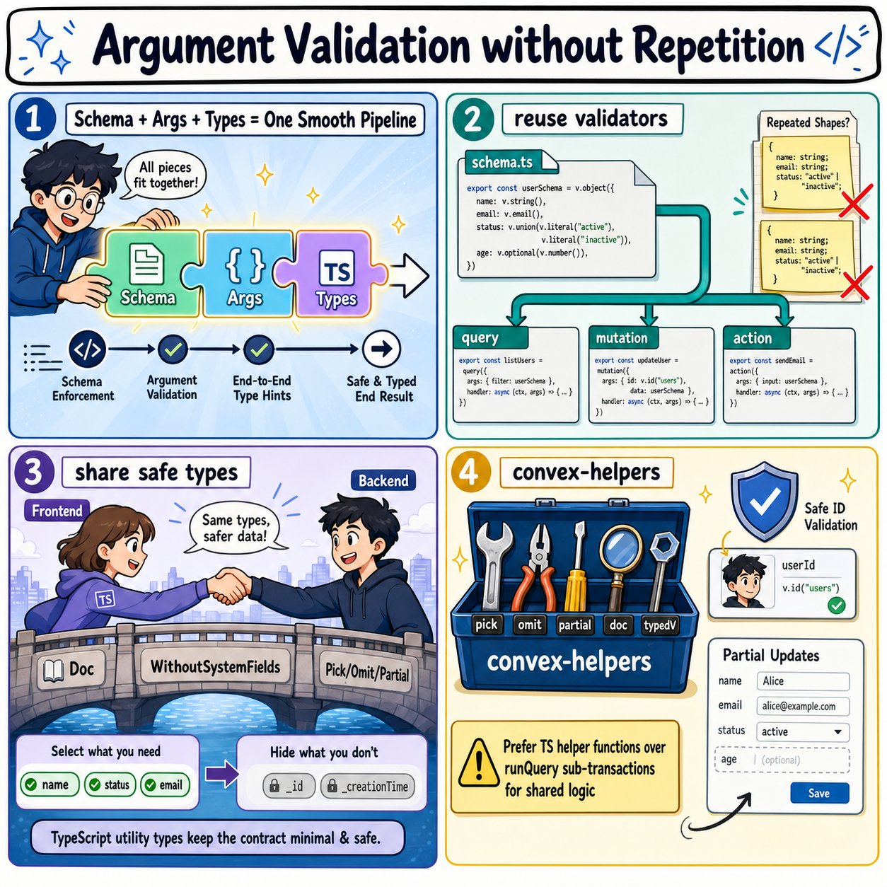 Argument Validation without Repetition 내용을 설명하는 본문 이미지