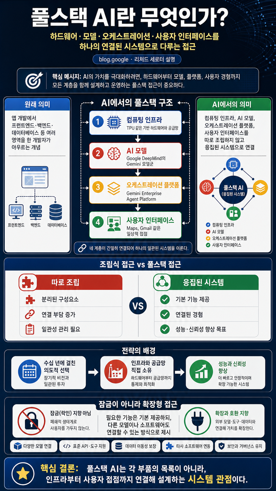 Ask an AI expert: What exactly is the full stack? 내용을 설명하는 본문 이미지