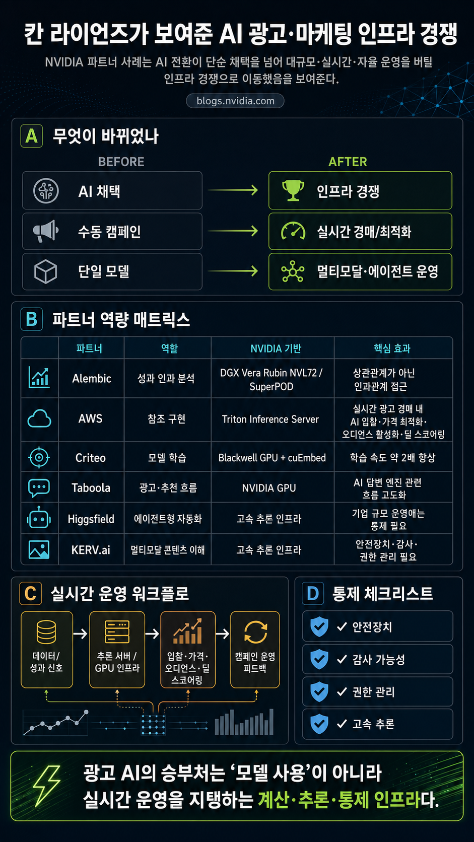 At Cannes Lions, NVIDIA Partners Reshape Advertising and Marketing With AI 내용을 설명하는 본문 이미지