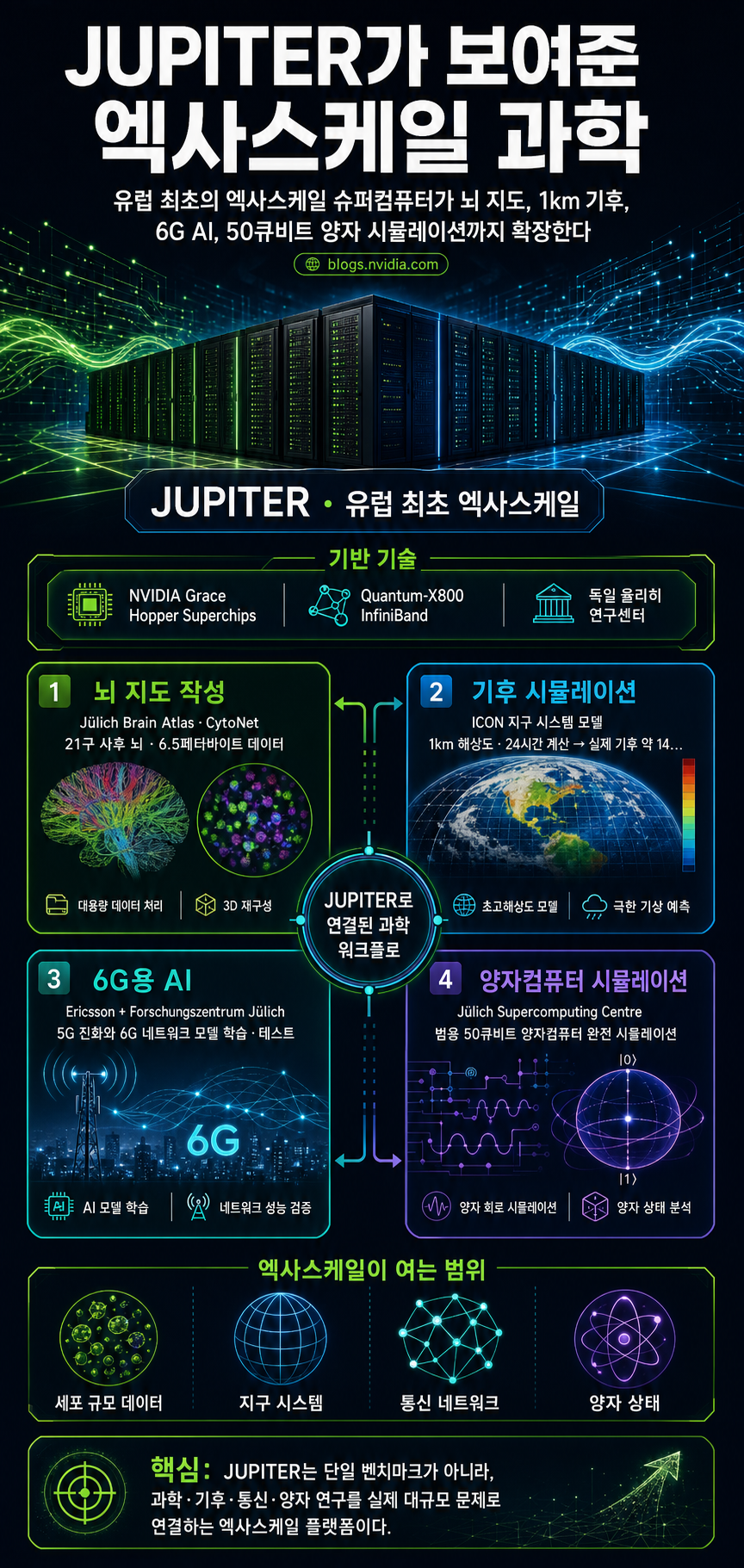 At ISC, JUPITER Shows What Exascale Science Looks Like 내용을 설명하는 본문 이미지