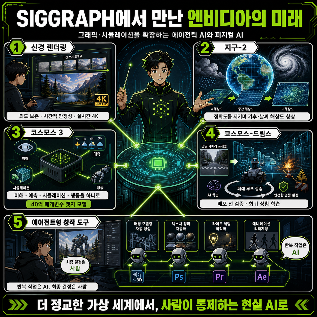 At SIGGRAPH, NVIDIA Advances Graphics and Simulation With Agentic and Physical AI 내용을 설명하는 본문 이미지