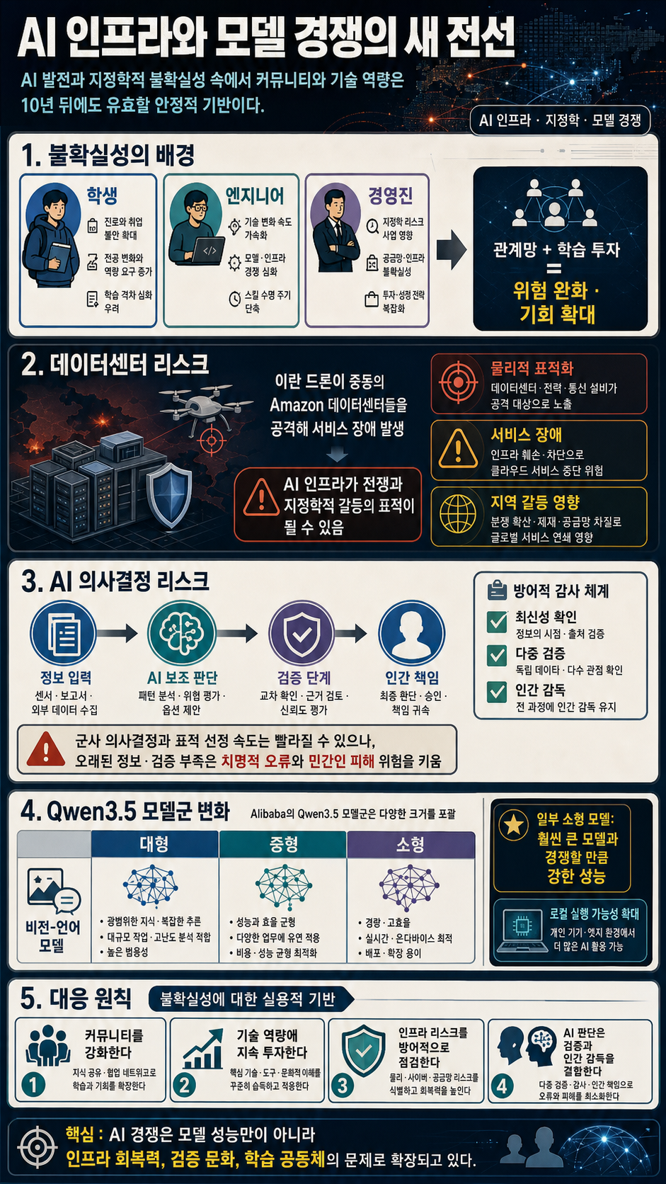 Attacks On Data Centers, Qwen3.5 In All Sizes, DeepSeek’s Huawei Play, and more... 내용을 설명하는 본문 이미지