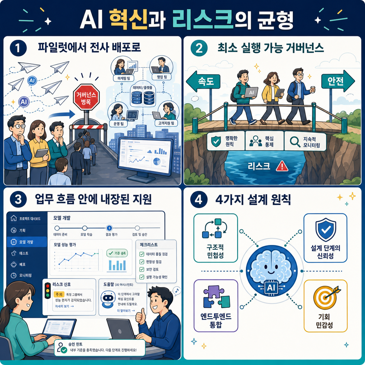 Balance AI innovation and risk with ‘minimum viable governance’ 내용을 설명하는 본문 이미지