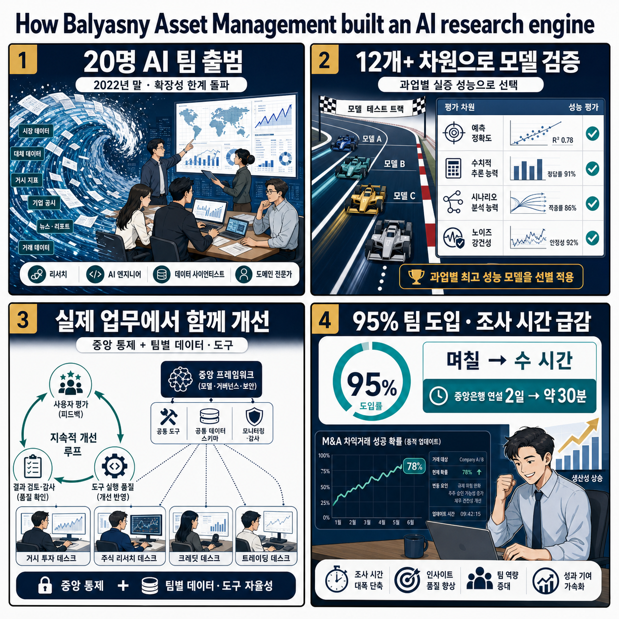 How Balyasny Asset Management built an AI research engine 내용을 설명하는 본문 이미지
