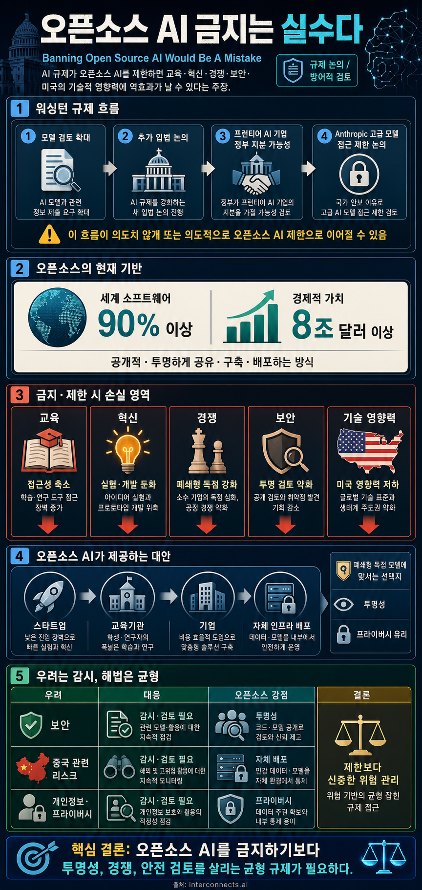 Banning Open Source AI Would Be A Mistake 내용을 설명하는 본문 이미지