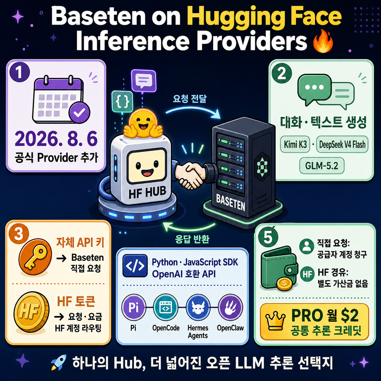 Baseten on Hugging Face Inference Providers 🔥 내용을 설명하는 본문 이미지