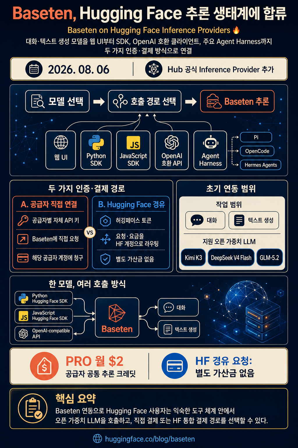 Baseten on Hugging Face Inference Providers 🔥 내용을 설명하는 본문 이미지