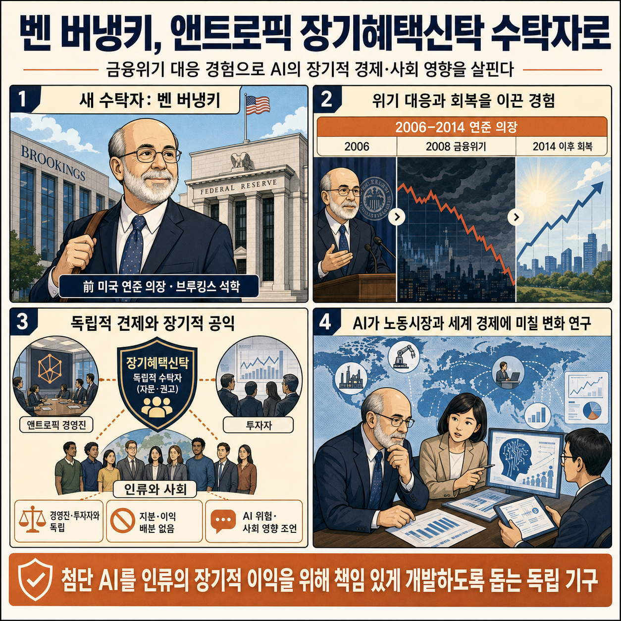 Ben Bernanke appointed to Anthropic’s Long-Term Benefit Trust 내용을 설명하는 본문 이미지