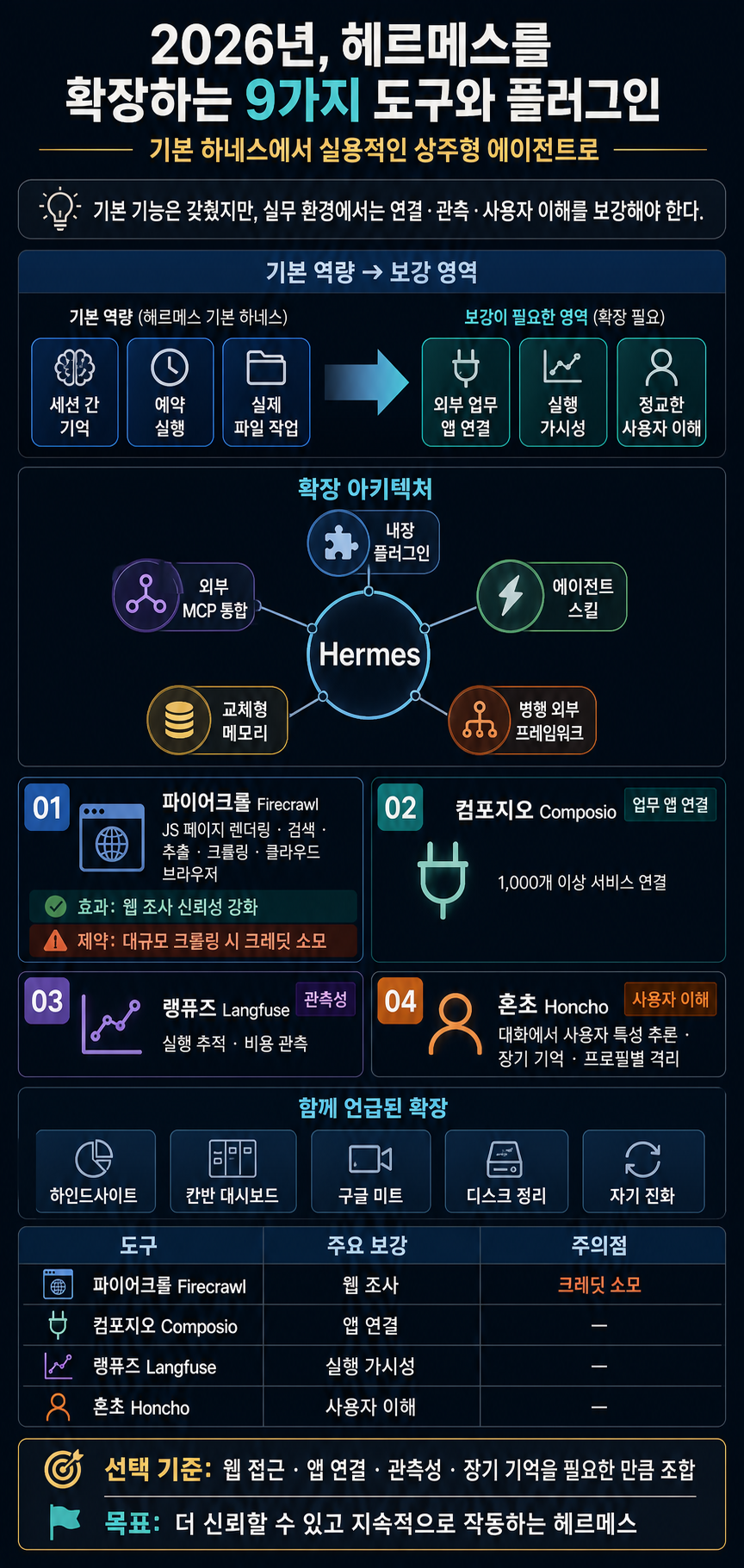 9 Best Hermes Tools and Plugins to Install in 2026 내용을 설명하는 본문 이미지