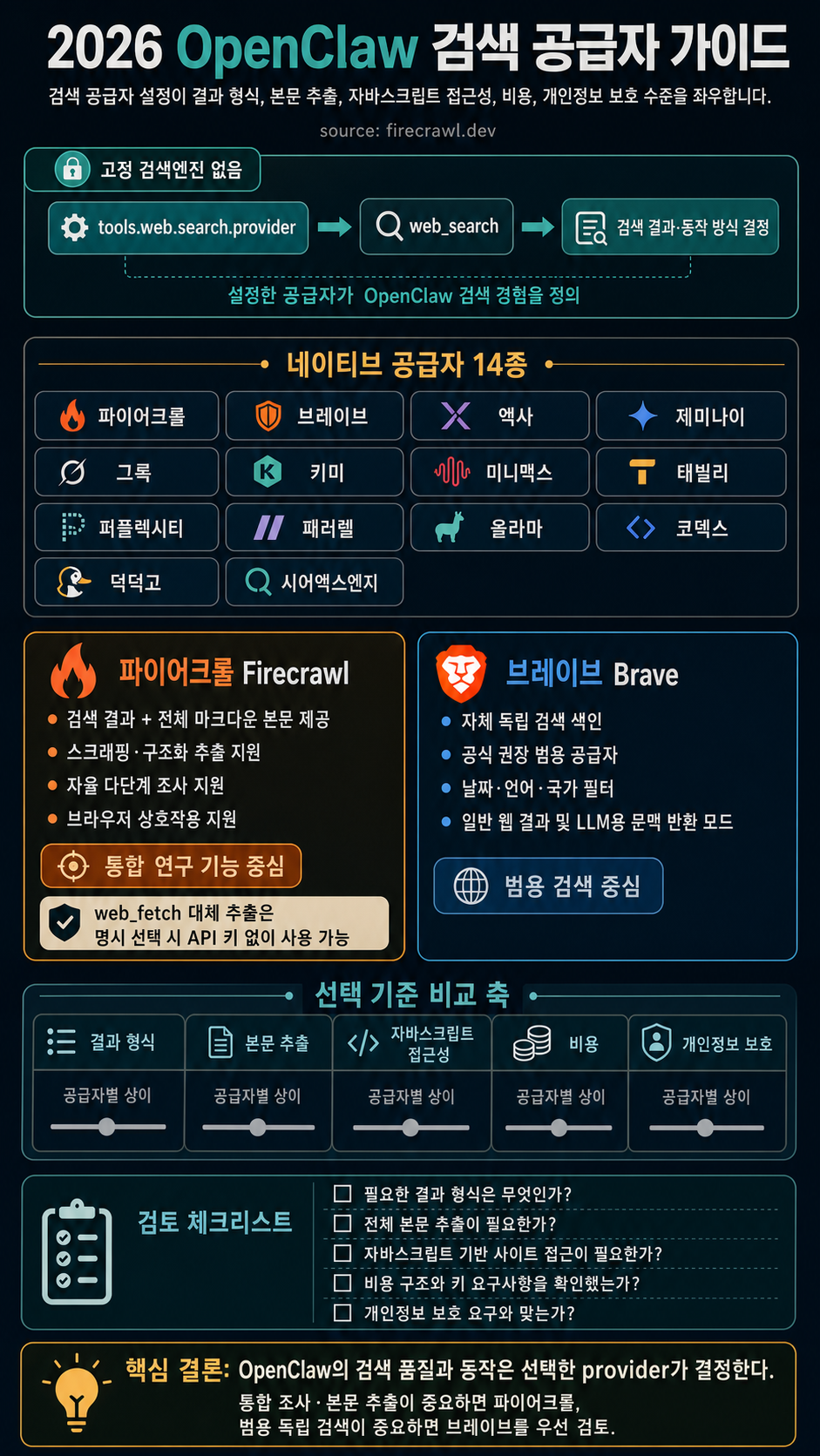 Best OpenClaw Search Providers in 2026 내용을 설명하는 본문 이미지