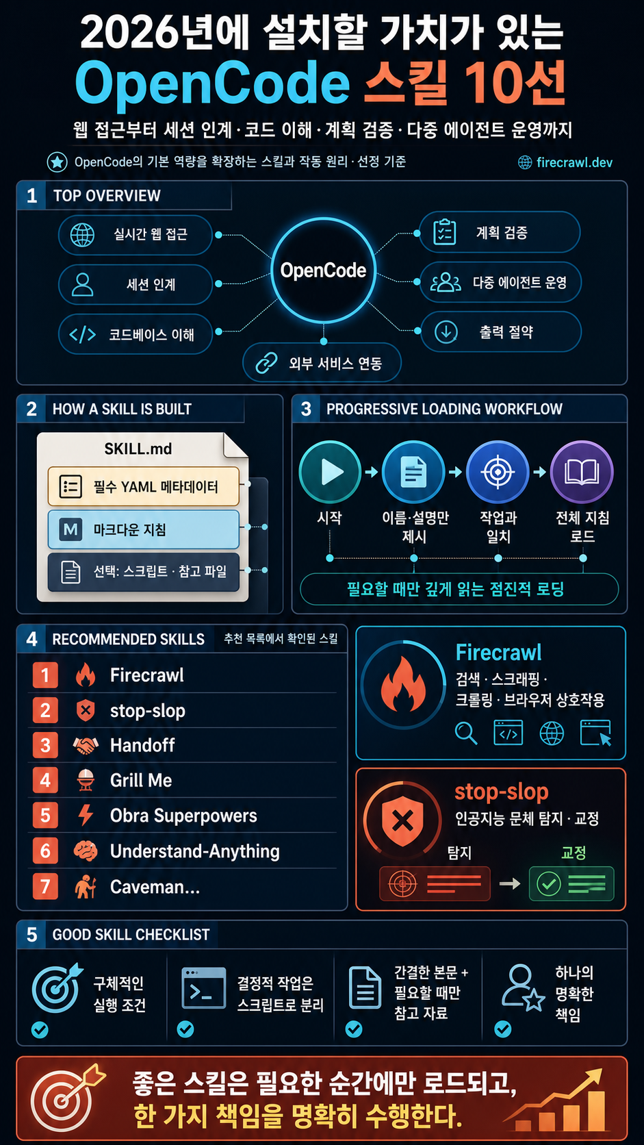 10 OpenCode Skills Worth Installing in 2026 내용을 설명하는 본문 이미지