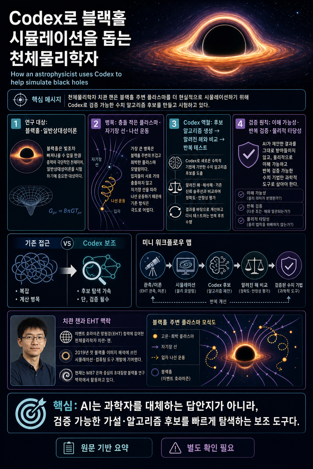 How an astrophysicist uses Codex to help simulate black holes 내용을 설명하는 본문 이미지