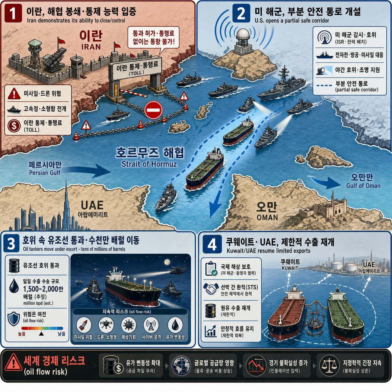 Iran proved it can close the Strait of Hormuz, but the U.S. is showing it can punch open a hole 내용을 설명하는 본문 이미지