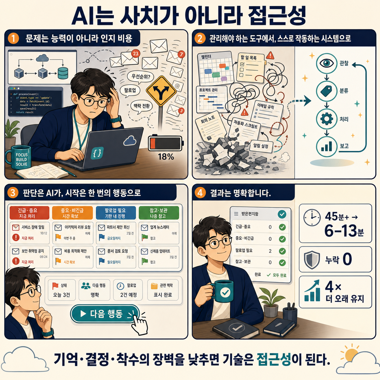 When your brain works differently, AI isn’t a luxury—it’s accessibility 내용을 설명하는 본문 이미지
