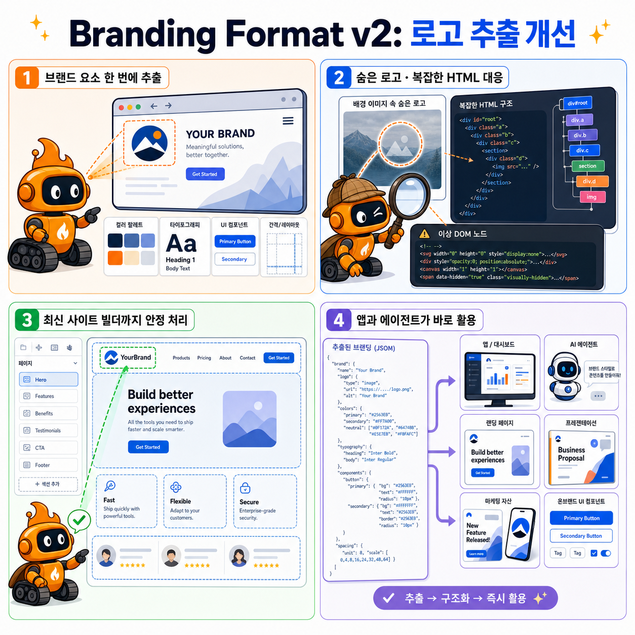 Branding Format v2: Improved Logo Extraction 내용을 설명하는 본문 이미지