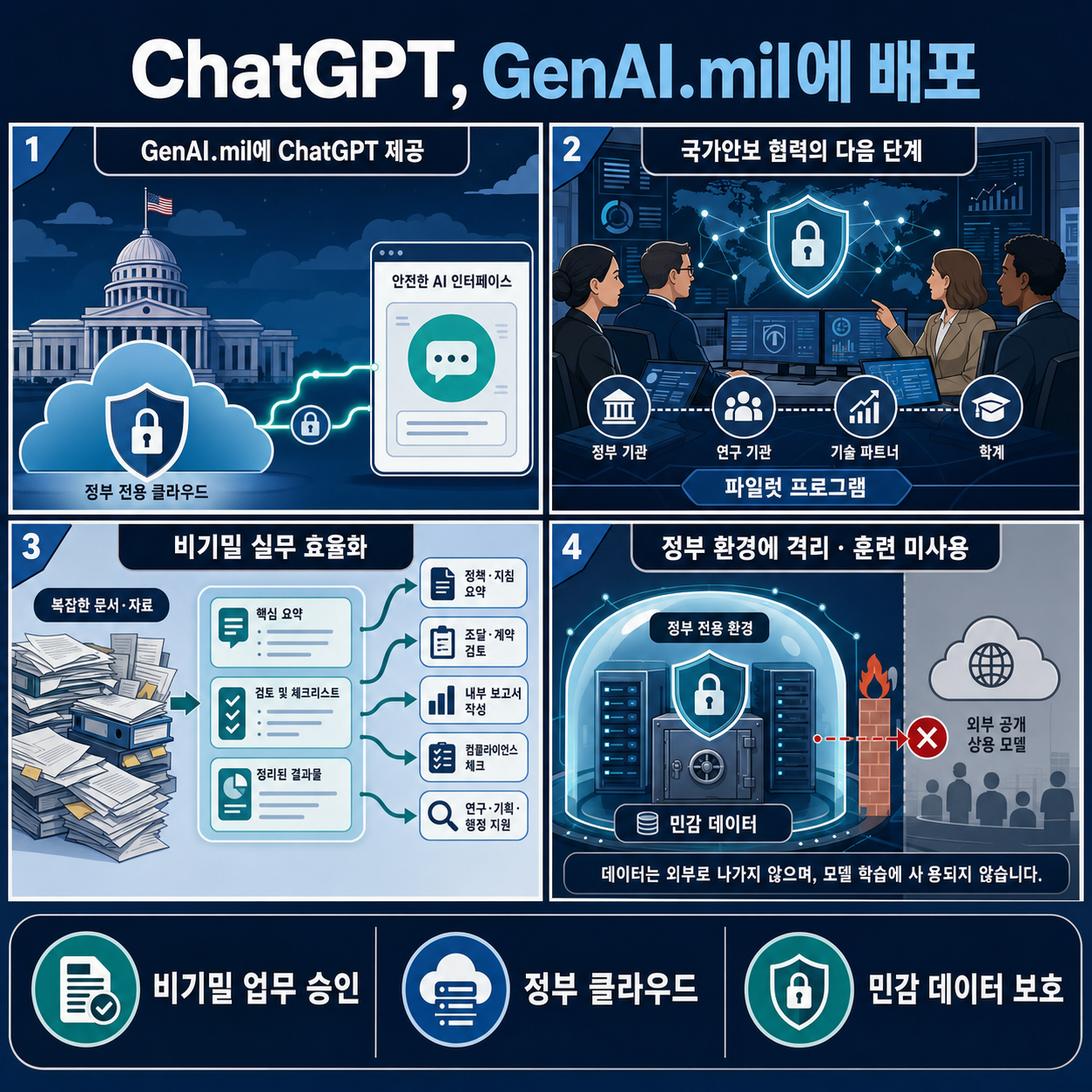 Bringing ChatGPT to GenAI.mil 내용을 설명하는 본문 이미지