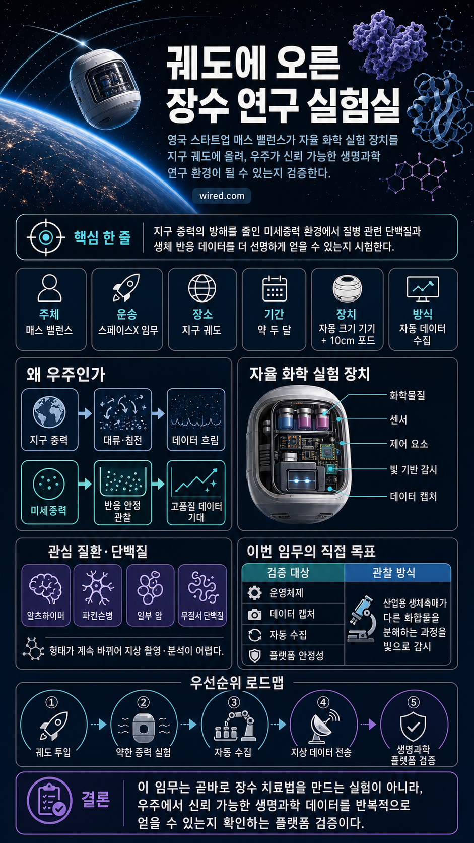 British Space Startup Launches Longevity Lab Into Orbit 내용을 설명하는 본문 이미지