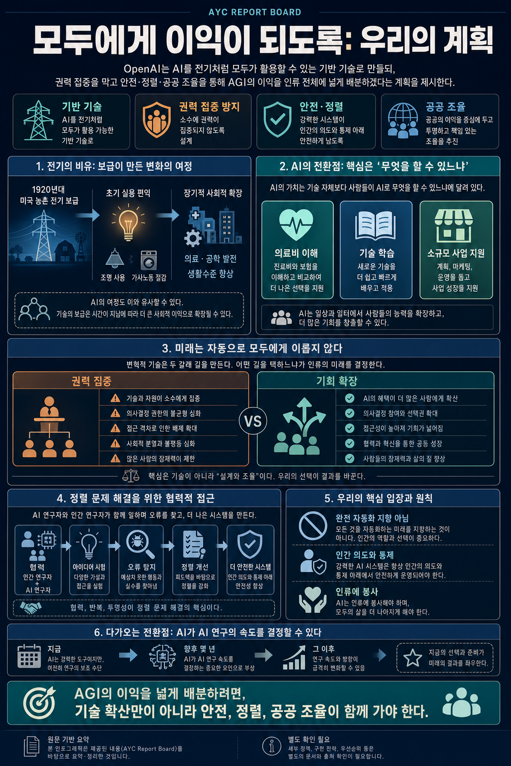 Built to benefit everyone: our plan 내용을 설명하는 본문 이미지
