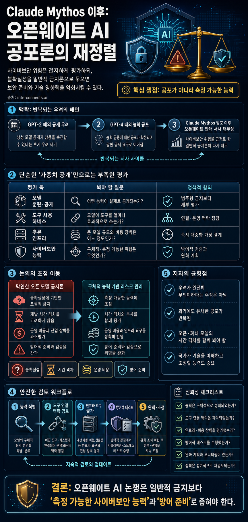 Claude Mythos and misguided open-weight fearmongering 내용을 설명하는 본문 이미지