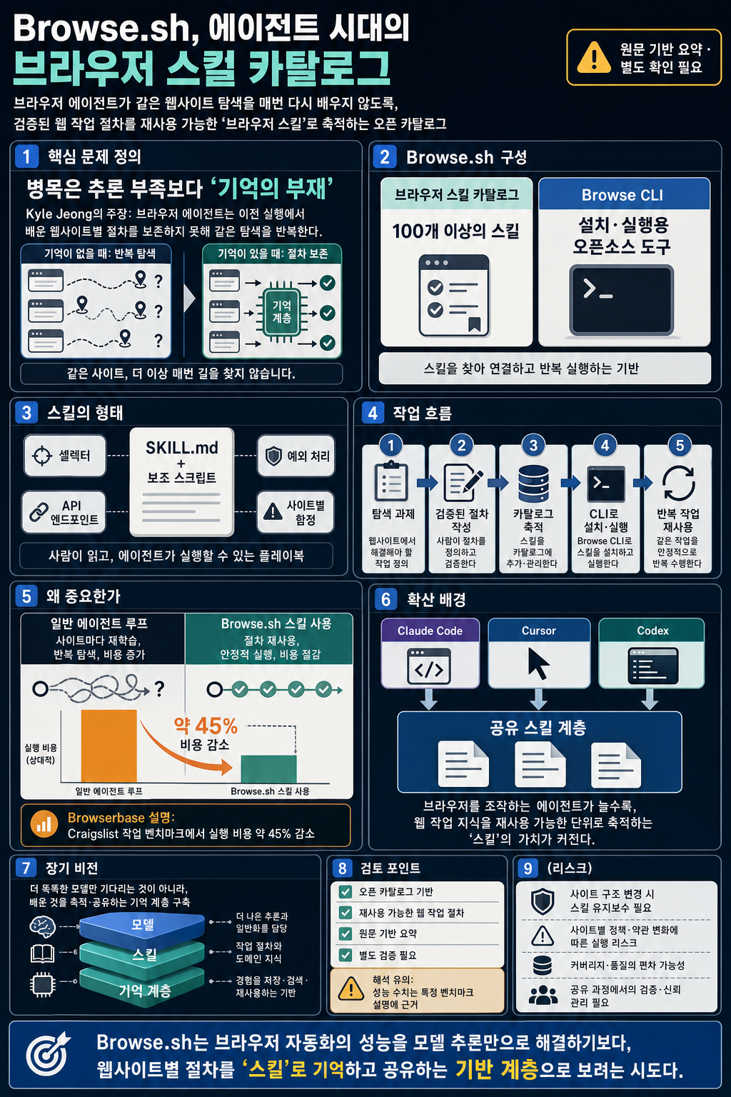 Browse.sh, a catalog of browser skills for the Agentic future 내용을 설명하는 본문 이미지