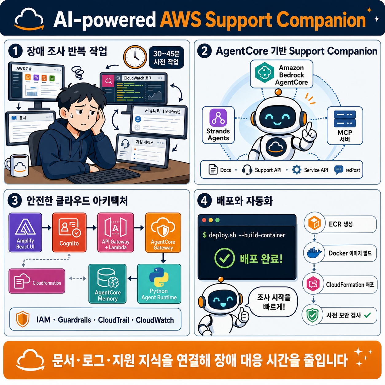 Build an AI-powered AWS support companion with Amazon Bedrock AgentCore 내용을 설명하는 본문 이미지