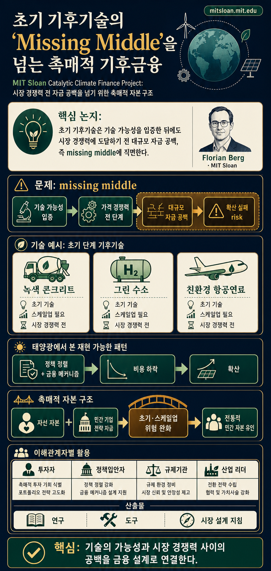 Building a case for catalytic climate finance 내용을 설명하는 본문 이미지