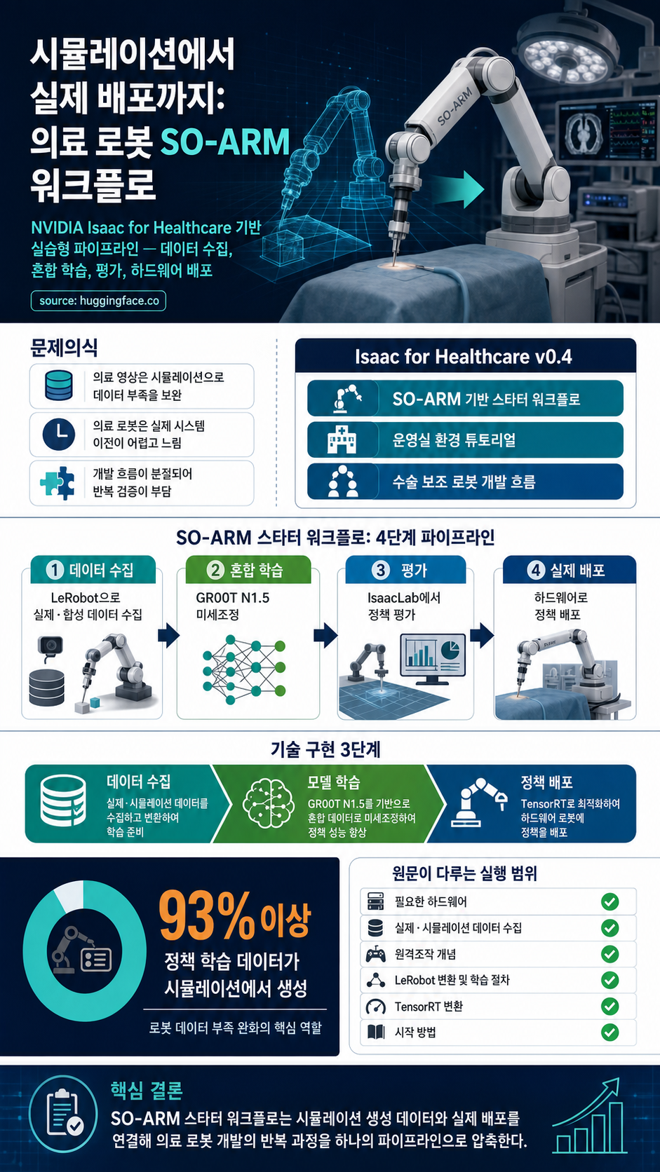 Building a Healthcare Robot from Simulation to Deployment with NVIDIA Isaac 내용을 설명하는 본문 이미지