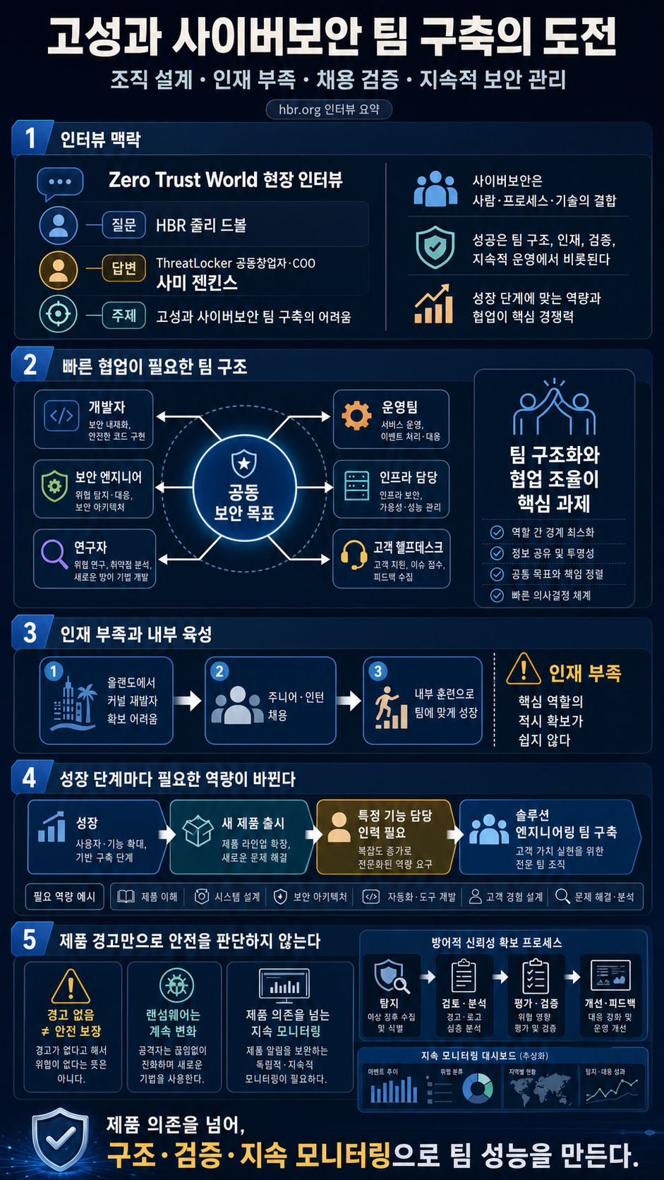 Video Quick Take: The Challenge of Building High-Performance Cybersecurity Teams - SPONSOR CONTENT FROM THREATLOCKER 내용을 설명하는 본문 이미지