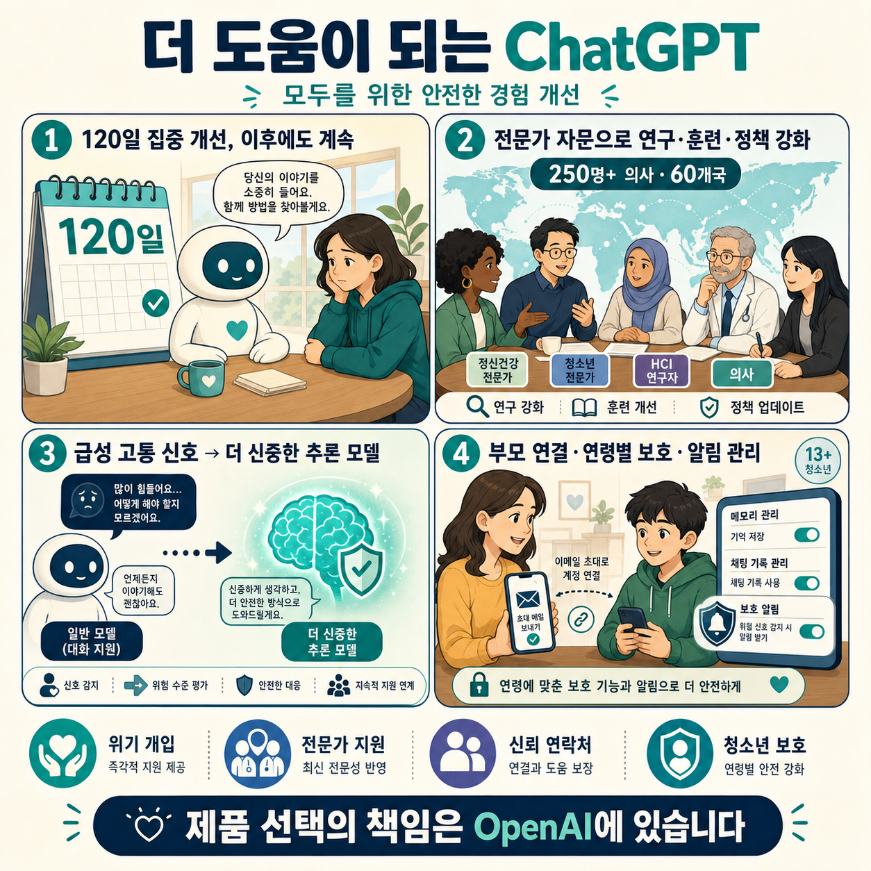 Building more helpful ChatGPT experiences for everyone 내용을 설명하는 본문 이미지