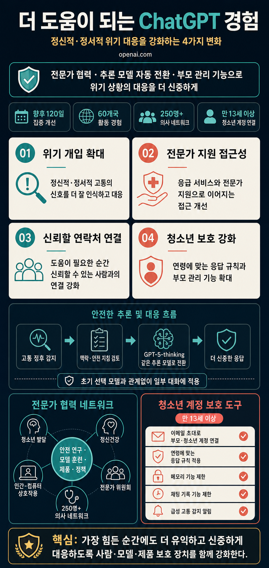 Building more helpful ChatGPT experiences for everyone 내용을 설명하는 본문 이미지