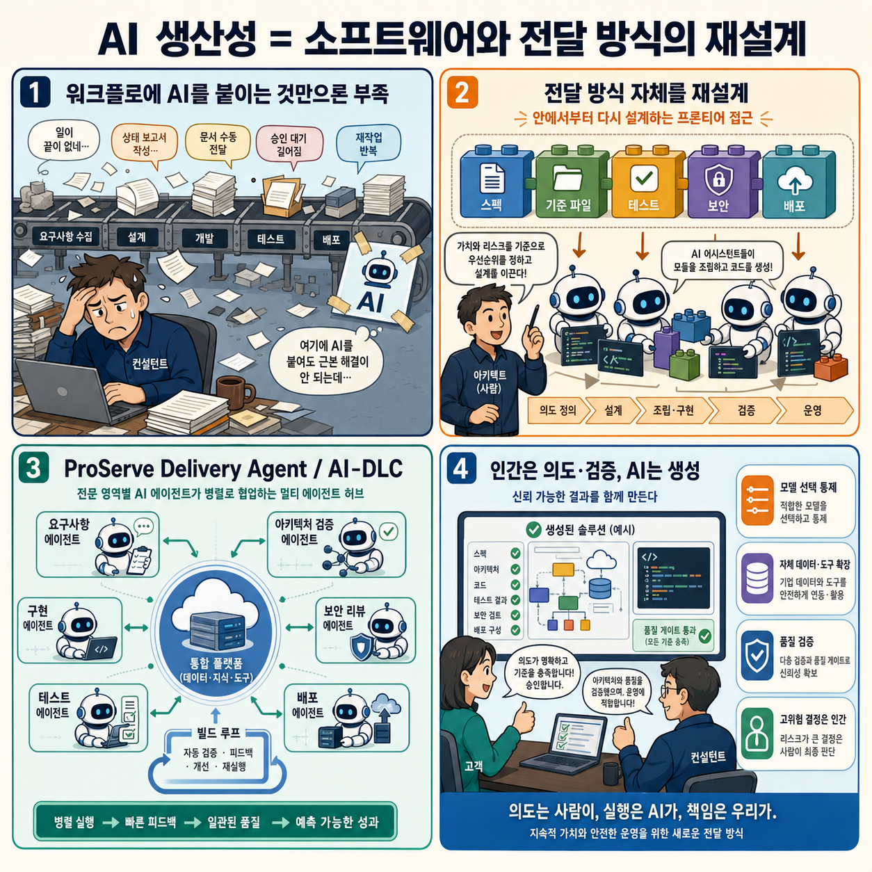 Built from the inside out: How AWS Professional Services became a frontier team first 내용을 설명하는 본문 이미지