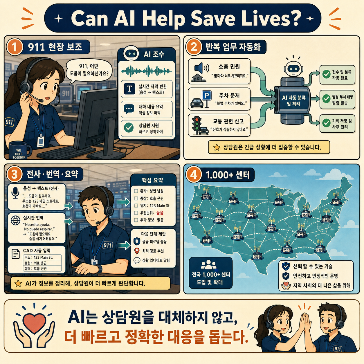 Can AI Help Save Lives? 내용을 설명하는 본문 이미지