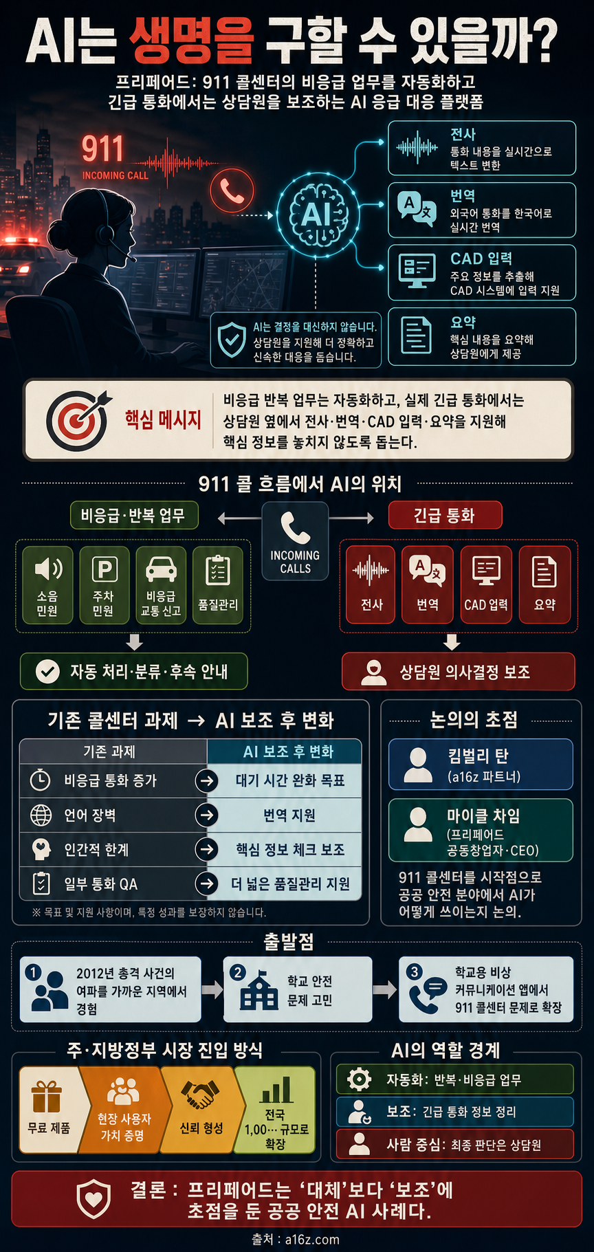 Can AI Help Save Lives? 내용을 설명하는 본문 이미지