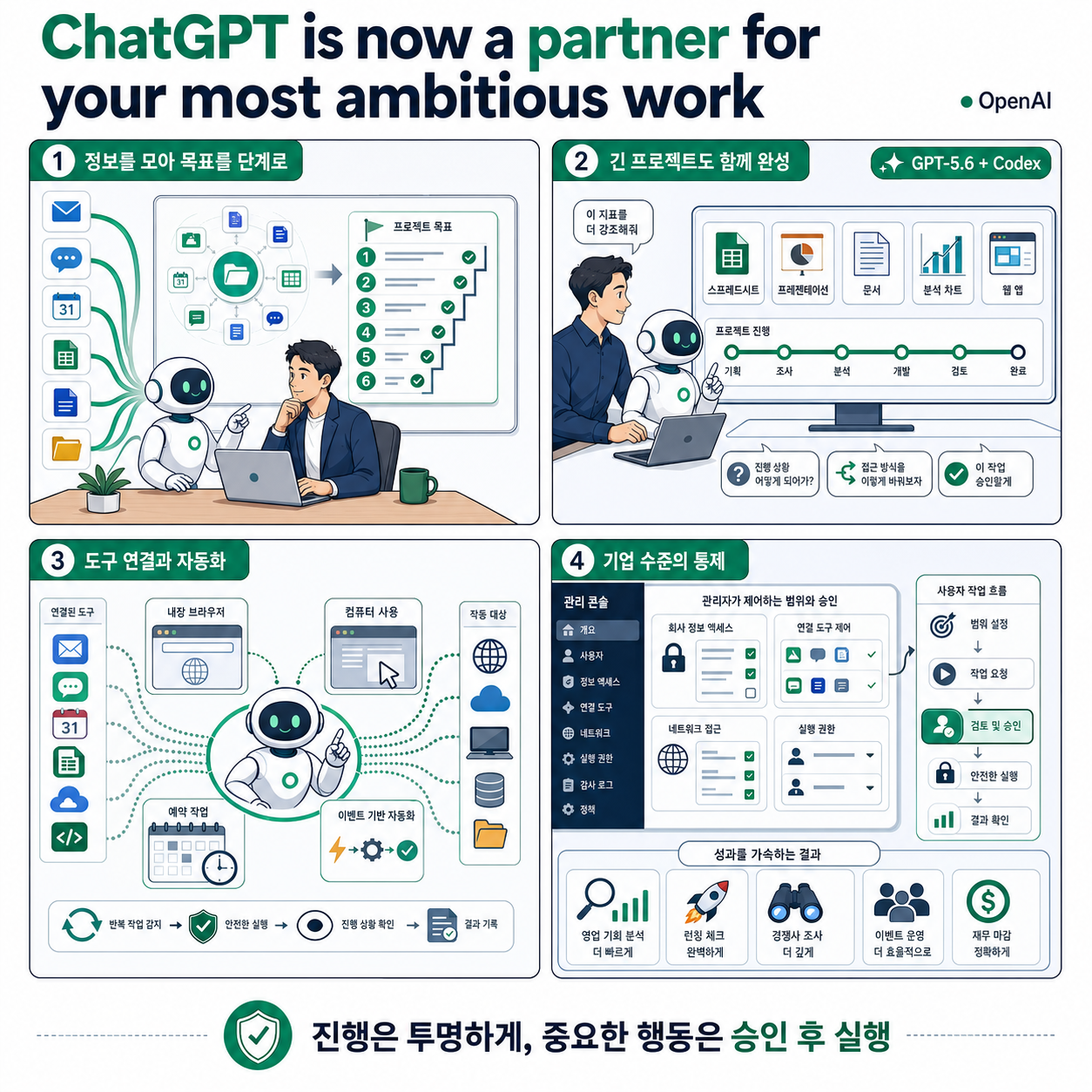 ChatGPT is now a partner for your most ambitious work 내용을 설명하는 본문 이미지