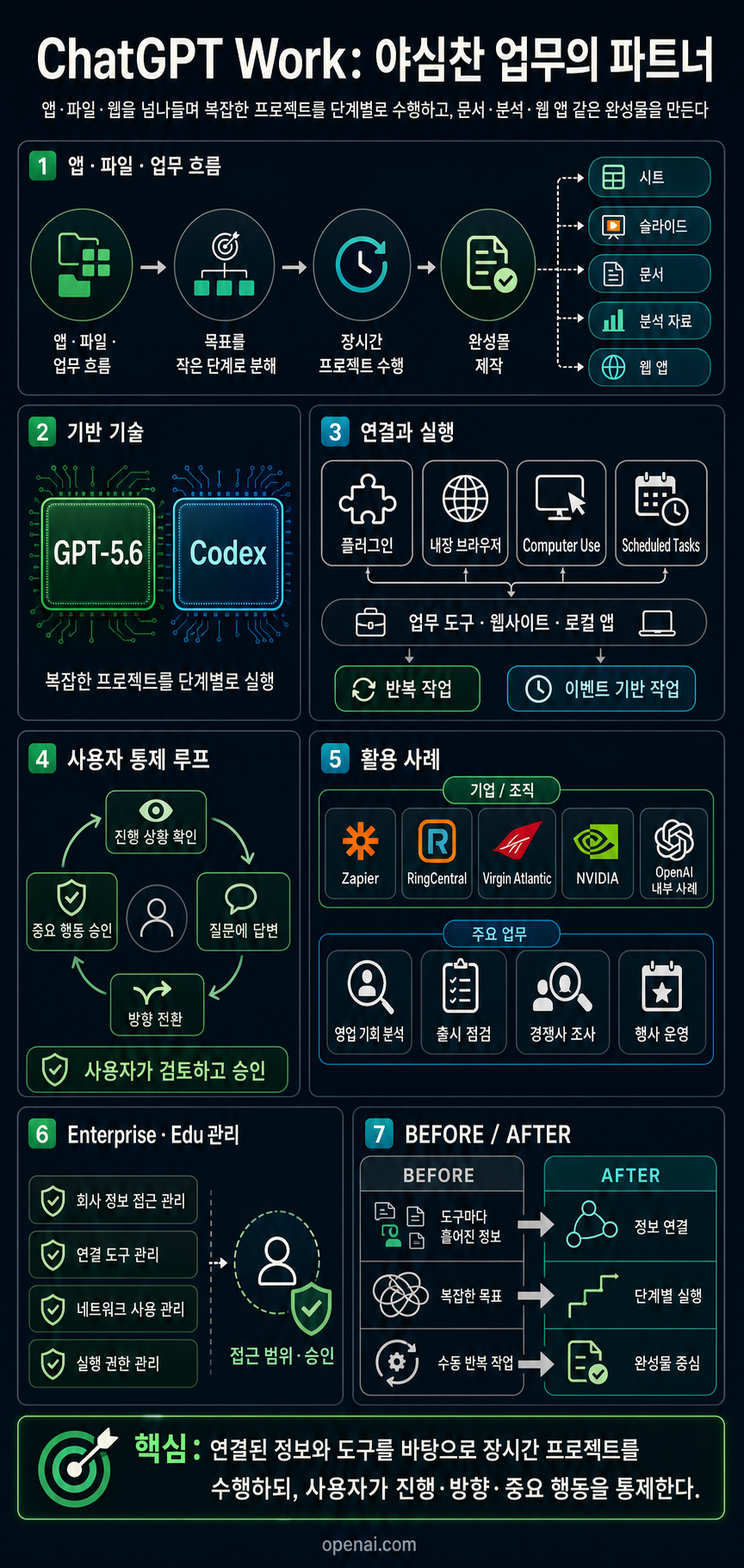 ChatGPT is now a partner for your most ambitious work 내용을 설명하는 본문 이미지