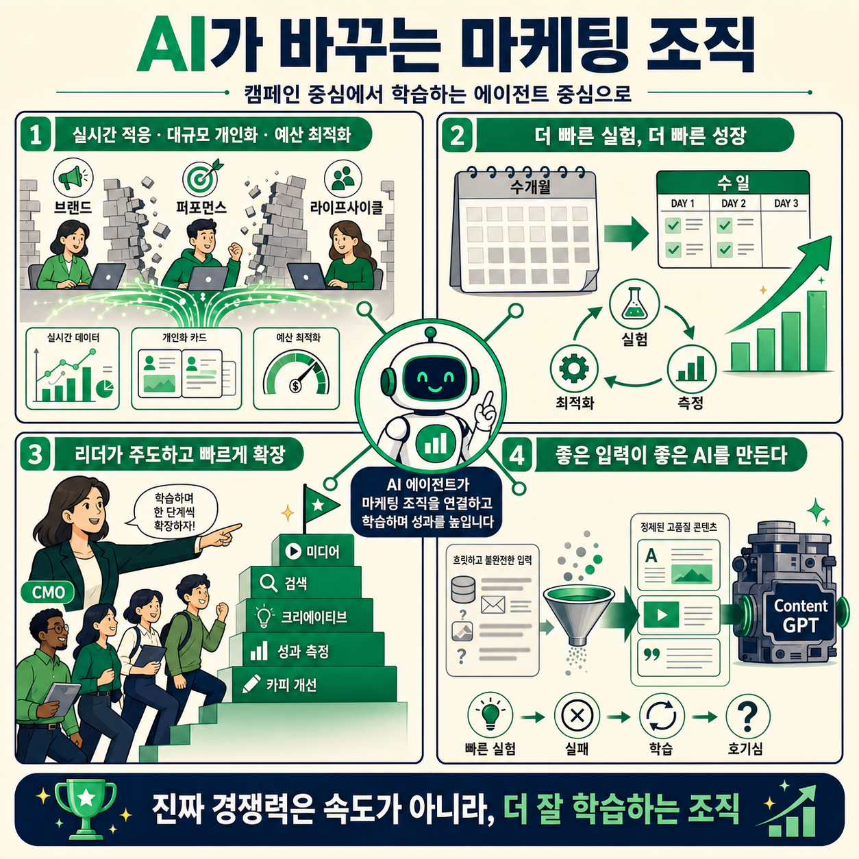 How Chime is redefining marketing through AI 내용을 설명하는 본문 이미지