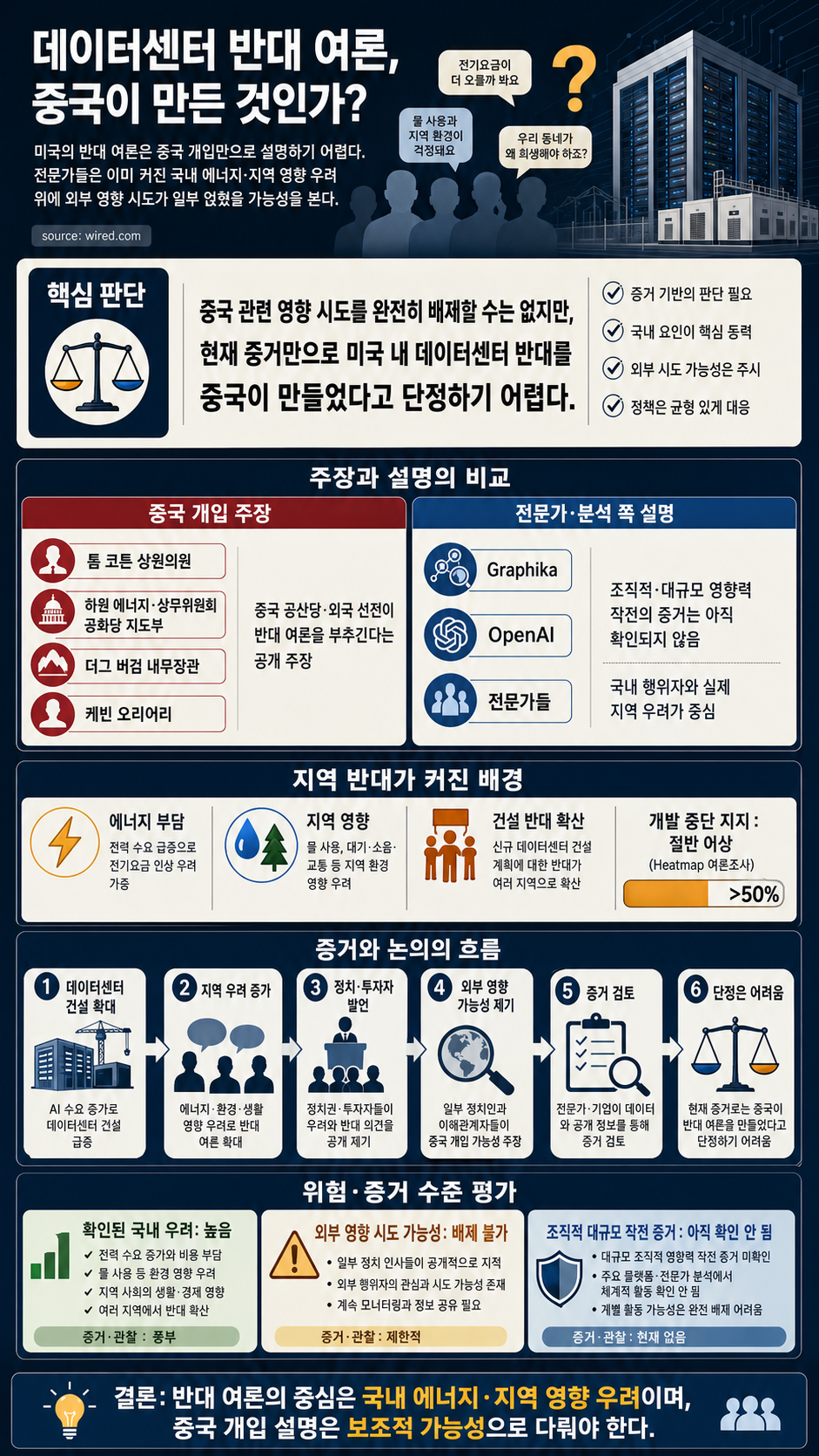 China Didn’t Make Americans Hate Data Centers 내용을 설명하는 본문 이미지