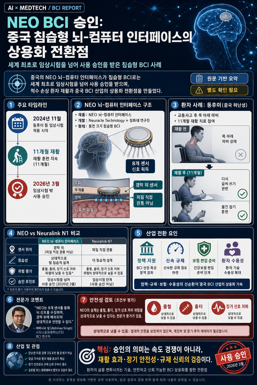 China has approved the world’s first invasive brain-computer chip—here’s what’s next 내용을 설명하는 본문 이미지