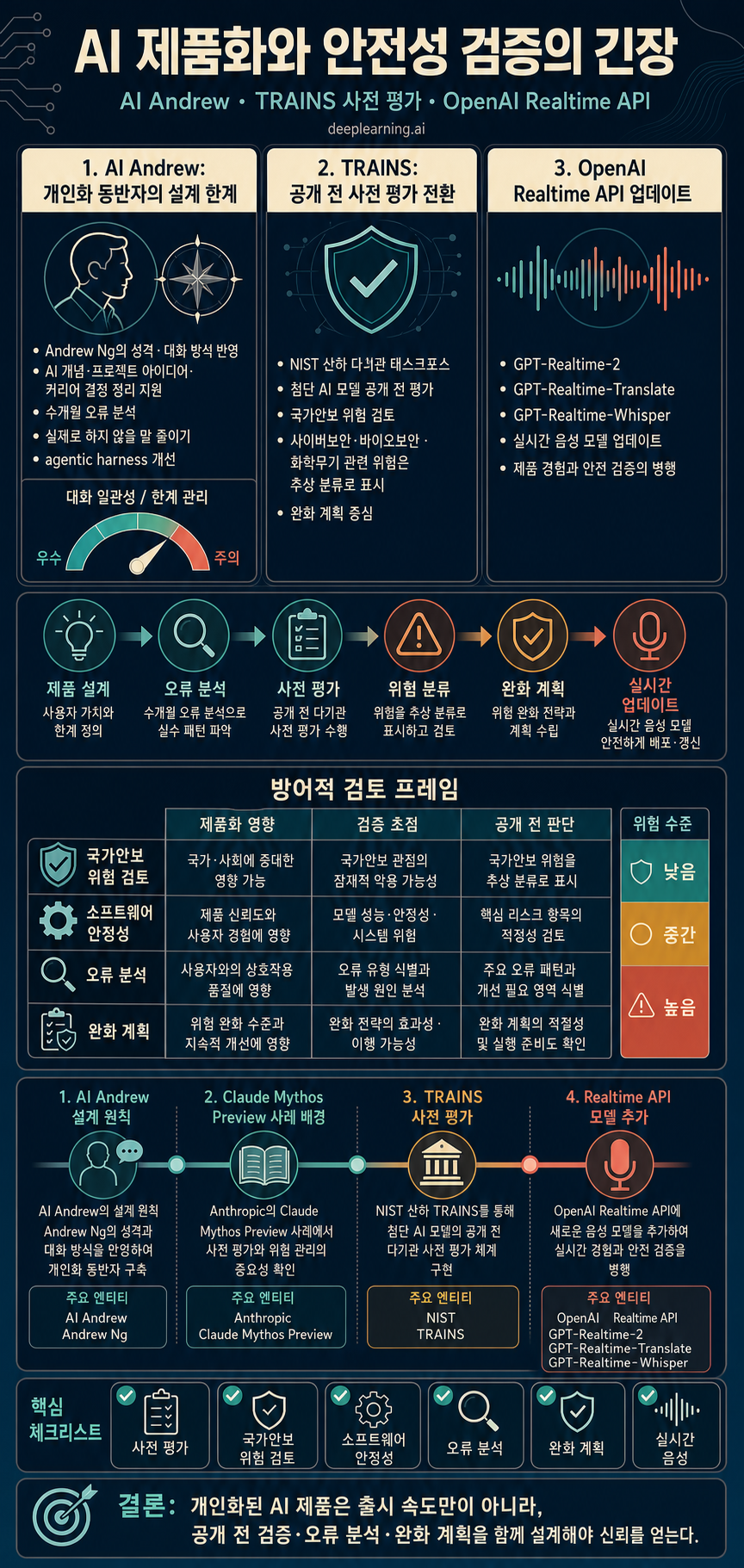 China Thwarts Meta’s Agentic Ambition, U.S. Evaluates Upcoming Models, AI Diagnoses Mammograms 내용을 설명하는 본문 이미지