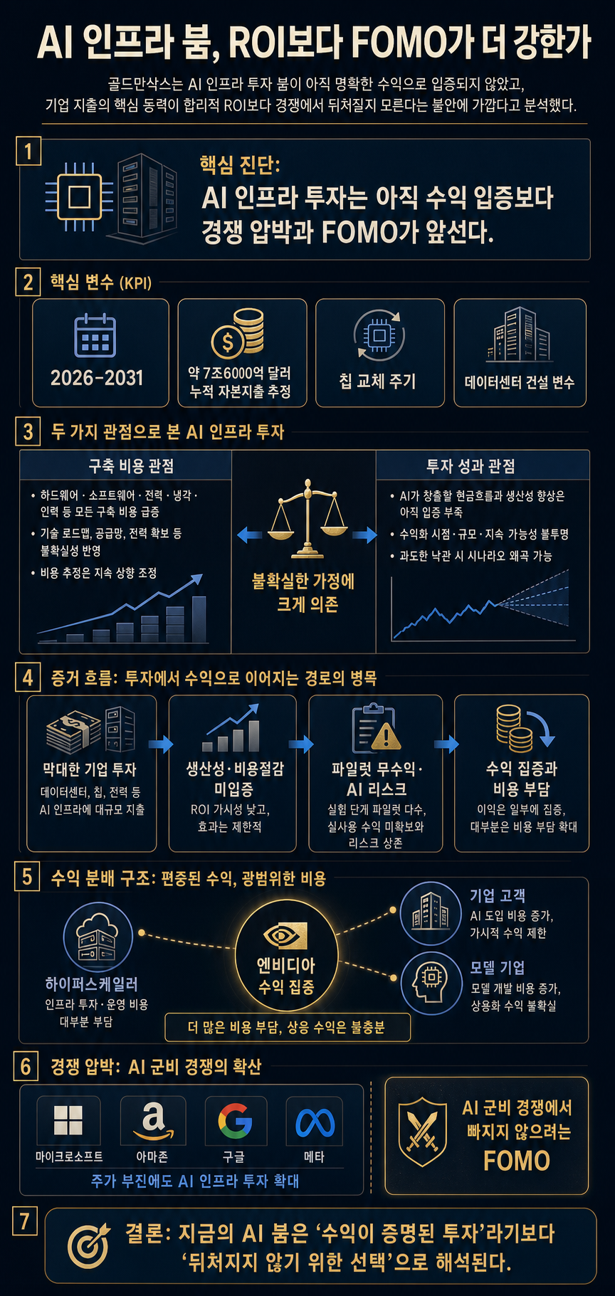 ‘FOMO has proven a stronger incentive than poor stock performance’: Goldman Sachs finds insecurity is a key part of the AI boom 내용을 설명하는 본문 이미지