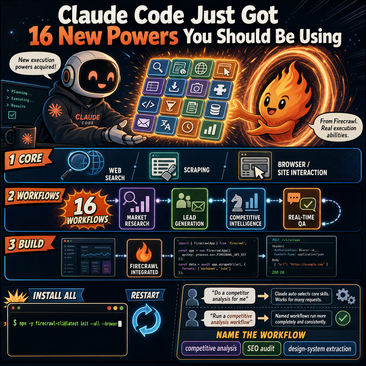 Claude Code Just Got 16 New Powers You Should Be Using 내용을 설명하는 본문 이미지
