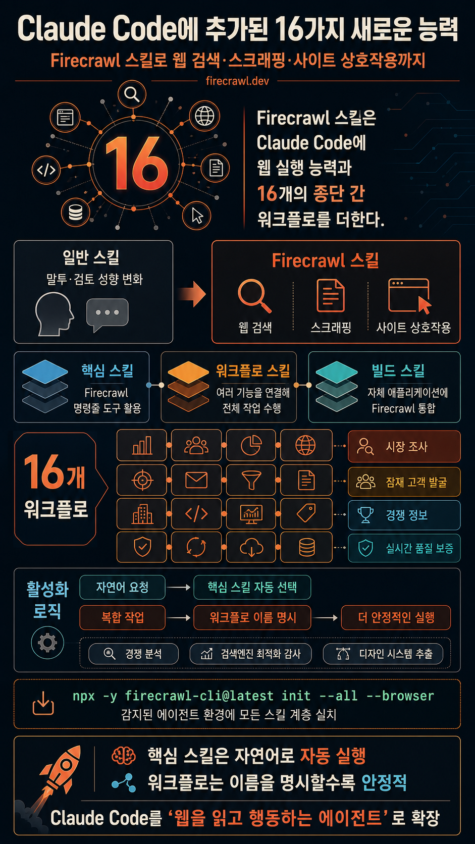 Claude Code Just Got 16 New Powers You Should Be Using 내용을 설명하는 본문 이미지