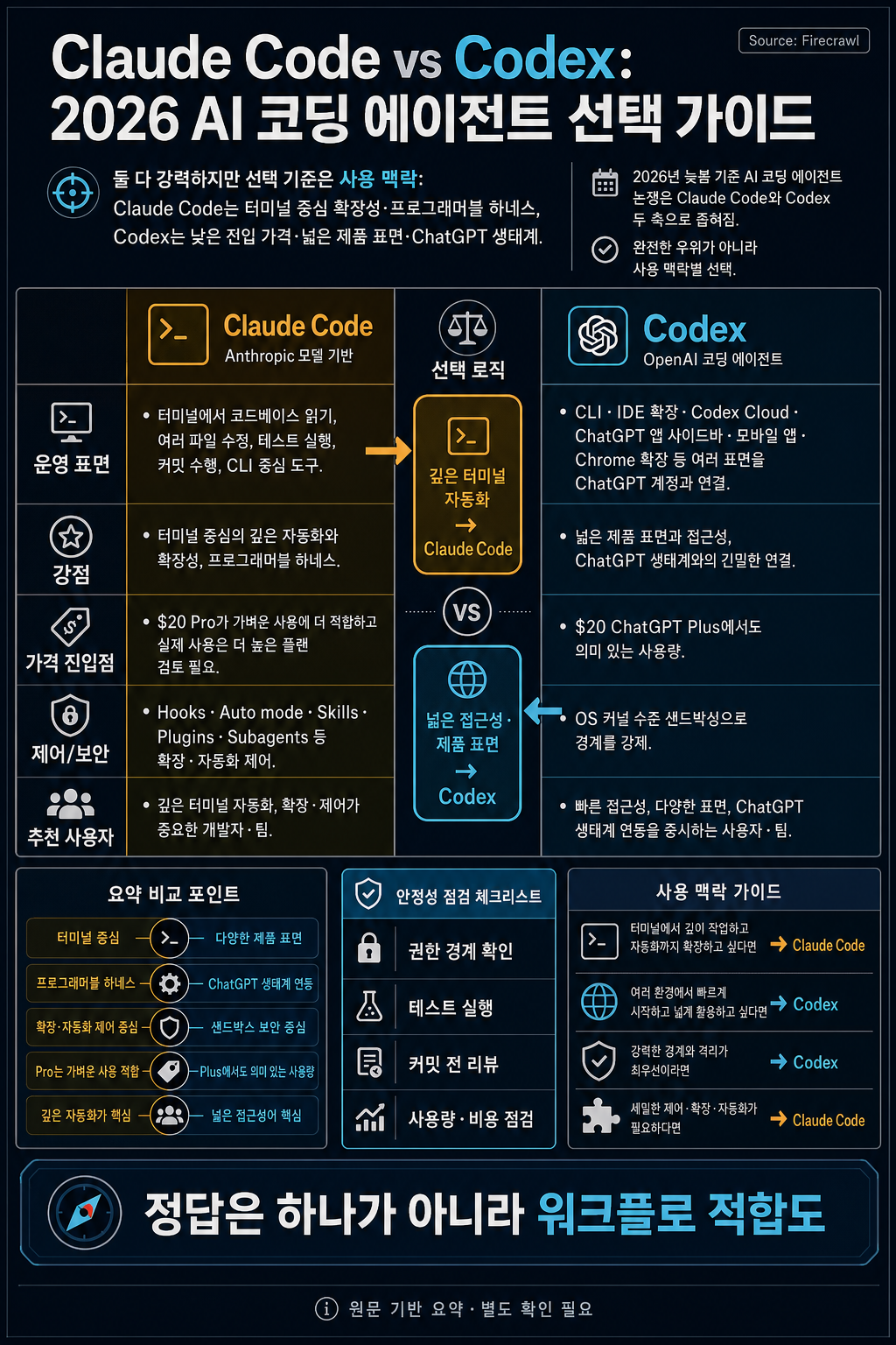 Claude Code vs Codex: Which AI Coding Agent Should You Use in 2026? 내용을 설명하는 본문 이미지